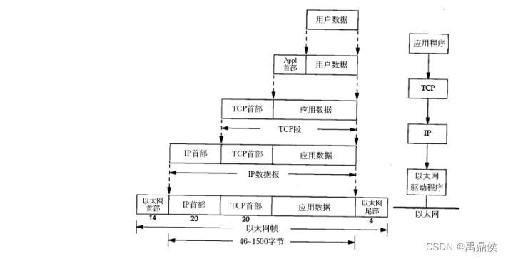 tcp客户端是什么tcp服务端和客户端的理解-第2张图片-太平洋在线下载