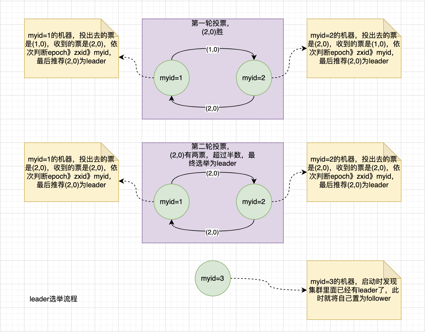 zookeeper客户端集群zookeeper客户端命令属于什么类别