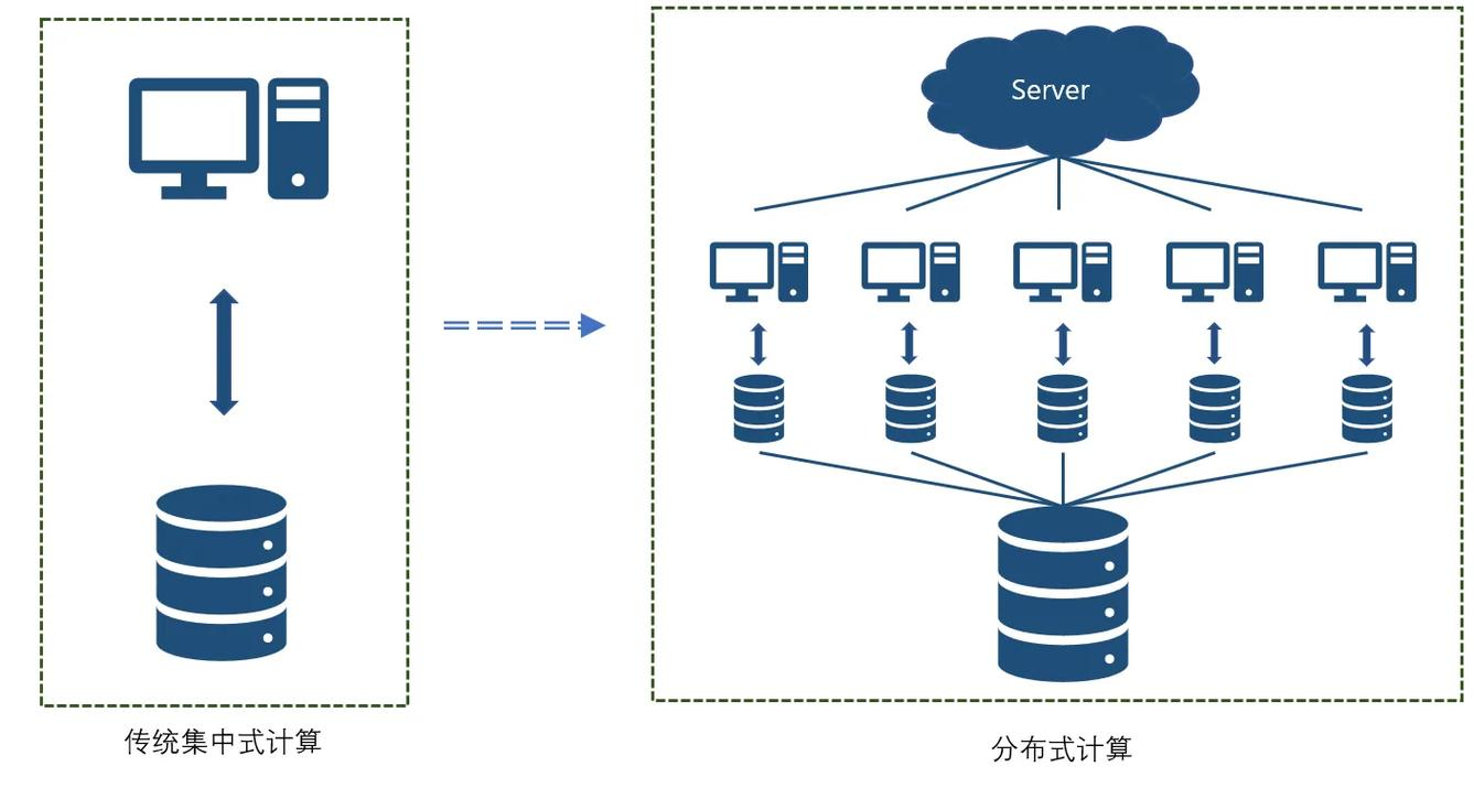 zookeeper客户端集群zookeeper客户端命令属于什么类别-第2张图片-太平洋在线下载 zookeeper客户端集群zookeeper客户端命令属于什么类别-第2张图片-太平洋在线下载