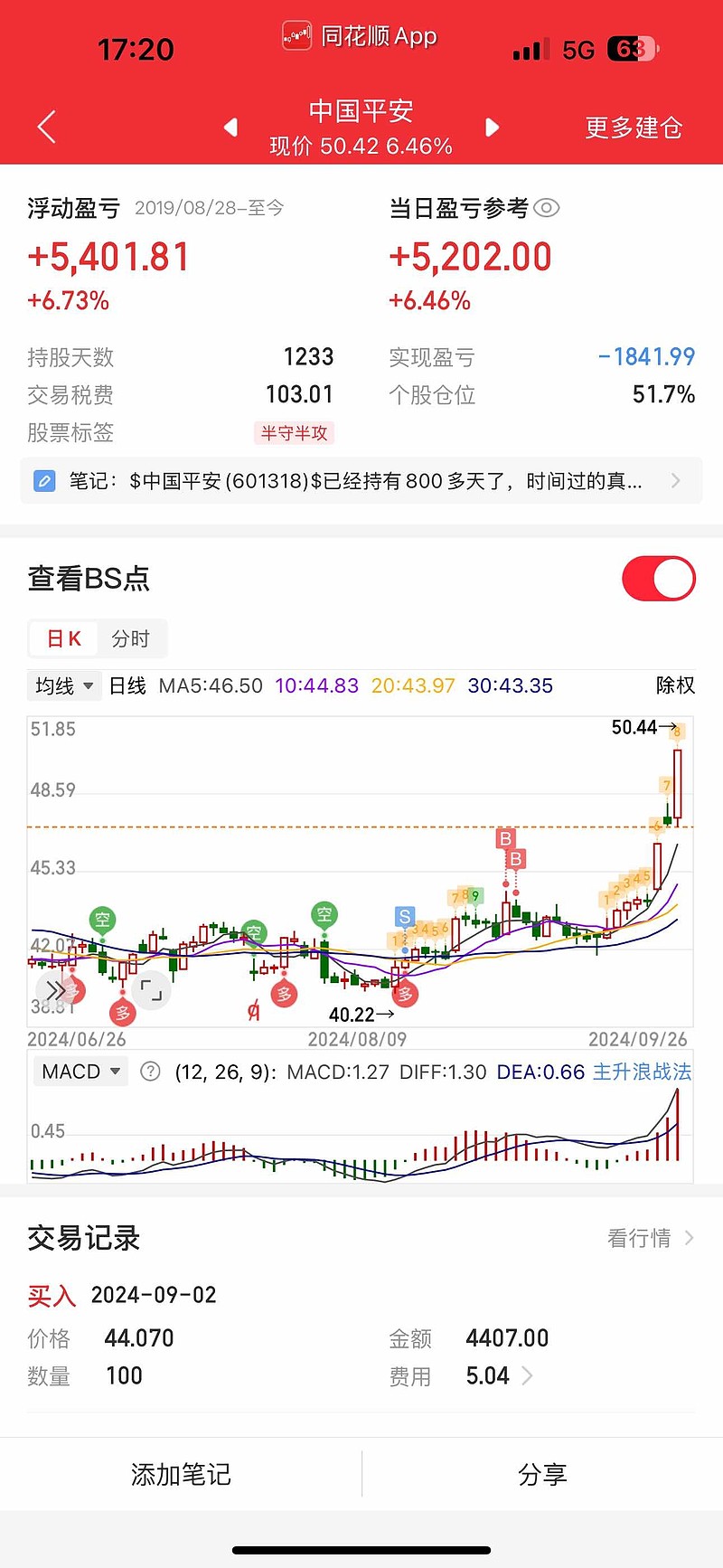同花顺安卓版涨幅安卓同花顺至今涨幅