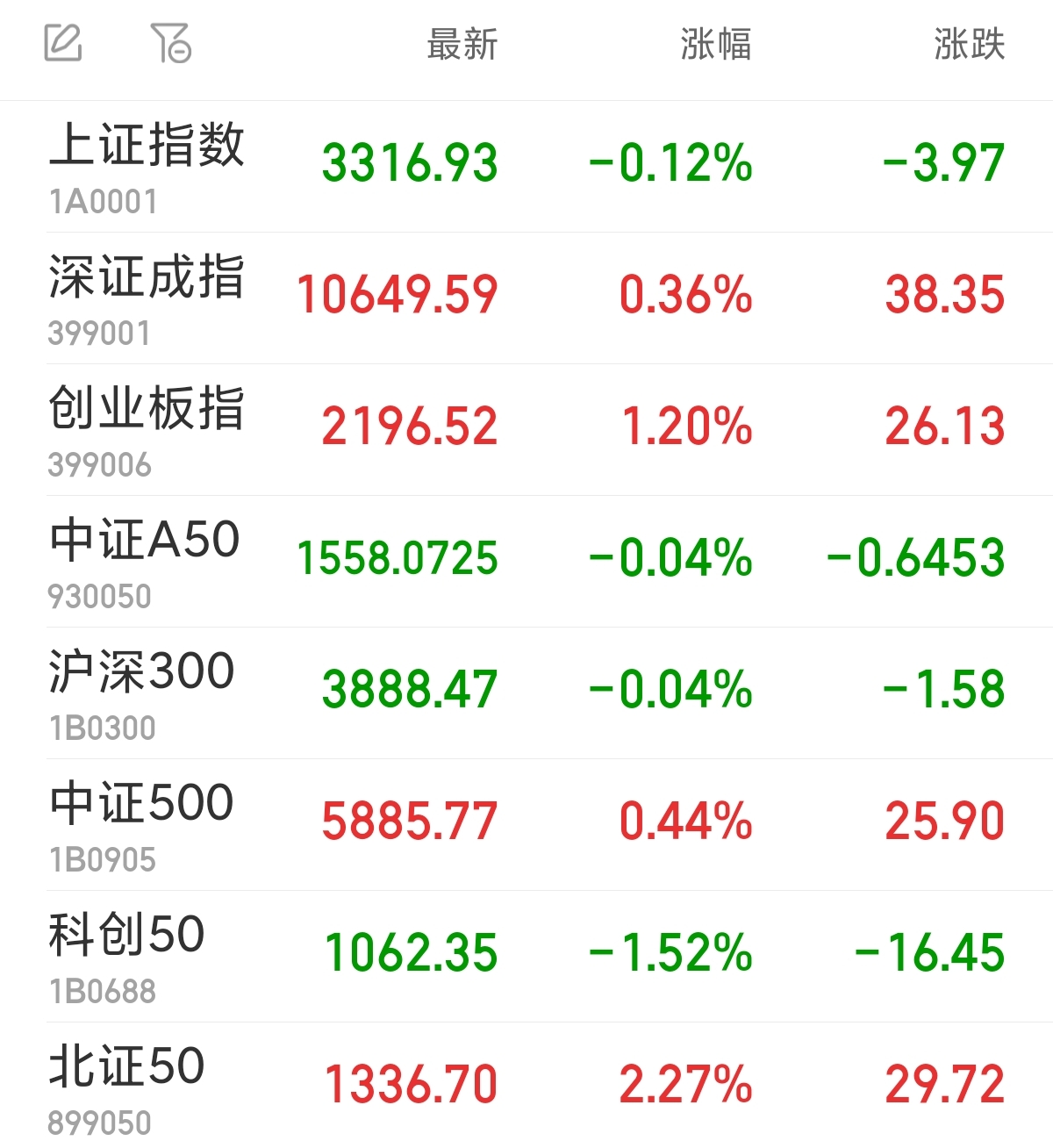 同花顺安卓版涨幅安卓同花顺至今涨幅-第2张图片-太平洋在线下载 同花顺安卓版涨幅安卓同花顺至今涨幅-第2张图片-太平洋在线下载